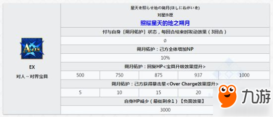 Fgo美游技能及寶具介紹 美游滿破立繪一覽