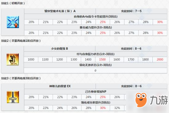 Fgo美游技能介绍 美游技能及宝具详解