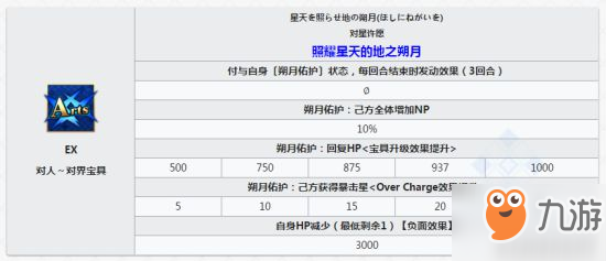 Fgo美游技能介绍 美游技能及宝具详解