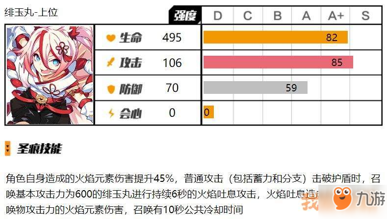 崩壞3緋玉丸怎么樣-緋玉丸解析