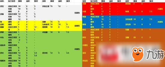 了不起的修仙模拟器房间美观度提高方法心得分享