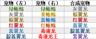 創(chuàng)造與魔法藍(lán)蝠龍應(yīng)該怎么合成 合成靛藍(lán)蝠龍方法介紹