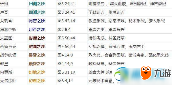 地下城堡2圖18永望之殿主線流程通關(guān)攻略分享