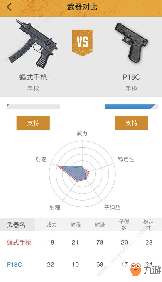 刺激戰(zhàn)場蝎式和P18c哪個更強 二者對比分析