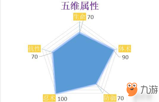 《火影忍者ol手游》鹿戴怎么样 鹿戴的定位和技能分析