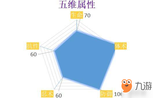 《火影忍者ol手游》疾风传李攻略 疾风传李技能分析