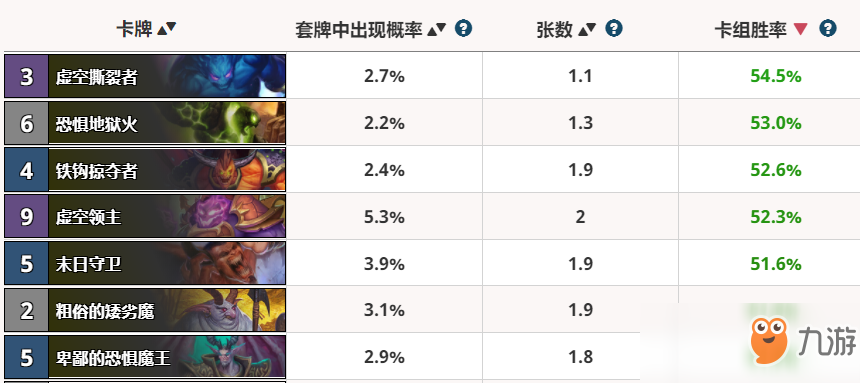 《炉石传说》拉斯塔哈最强恶魔卡盘点