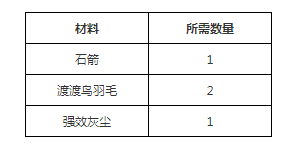 方舟生存进化渡渡毒箭有什么用？