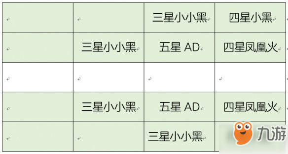 決戰(zhàn)平安京陰陽御守35層怎么打_AD和AP通關(guān)陣容技巧