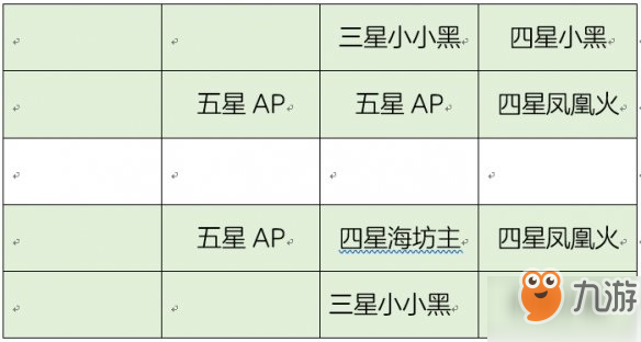 決戰(zhàn)平安京陰陽(yáng)御守35層怎么打_AD和AP通關(guān)陣容技巧