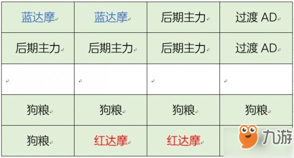 决战平安京阴阳御守35层怎么打_AD和AP通关阵容技巧