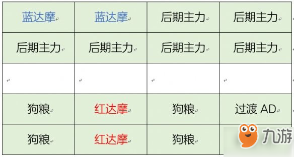 决战平安京阴阳御守35层怎么打_AD和AP通关阵容技巧