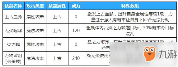 《奧拉星》手游戰(zhàn)無炎獲取攻略