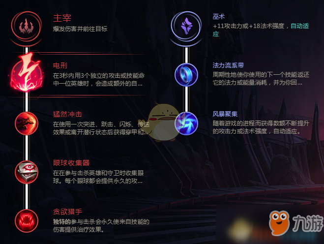 《LOL》中單塞拉斯玩法攻略