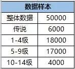 《爐石傳說》19年一月天梯數(shù)據(jù)與熱門卡組全匯總