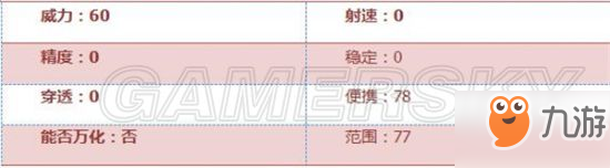 穿越火線手游軍用手斧評(píng)測(cè) 軍用手斧怎么樣