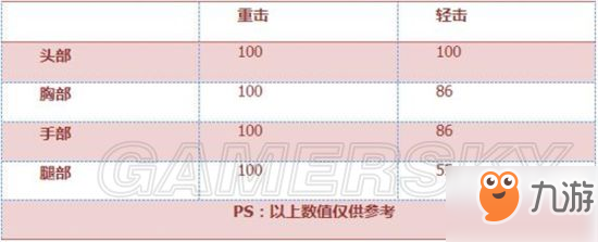 穿越火線手游軍用手斧評(píng)測(cè) 軍用手斧怎么樣