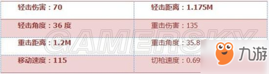 穿越火線手游軍用手斧評測 軍用手斧怎么樣