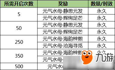 《QQ炫舞》元气水母海洋之灵活动