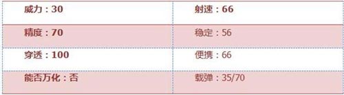 CF手游M4A1-A評(píng)測(cè) 卓越性能品質(zhì)保證