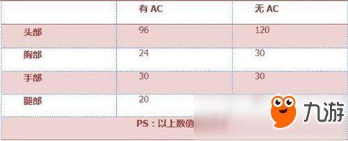 CF手游M4A1-A評(píng)測(cè) 卓越性能品質(zhì)保證