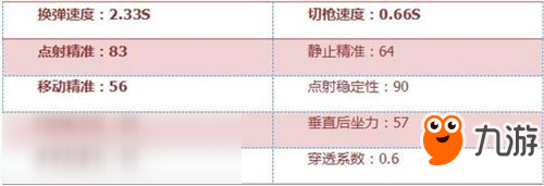 CF手游M4A1-A評(píng)測(cè) 卓越性能品質(zhì)保證