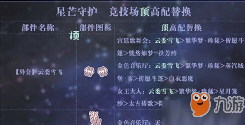 奇迹暖暖星芒守护套装怎么搭配 奇迹暖暖星芒守护套装搭配攻略