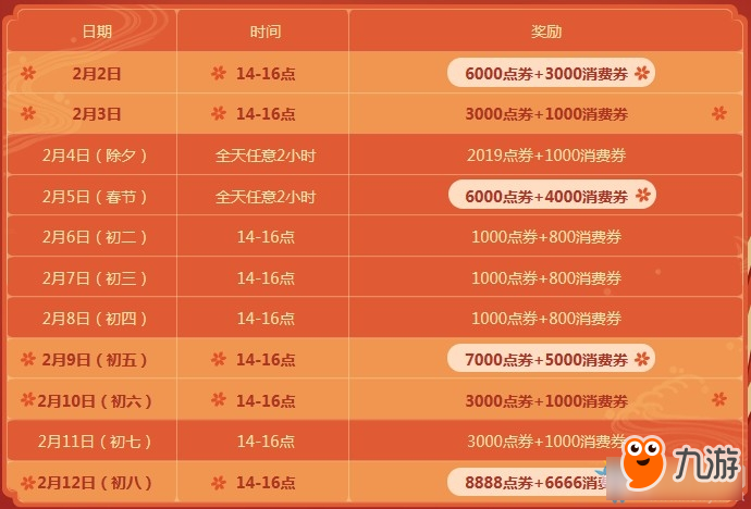 《QQ飛車》金豬鬧春福滿初八 送永久絕版寵物