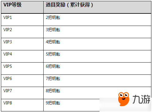 CF手游2019春节永久武器免费送活动