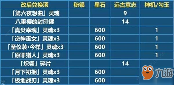 崩壞3星石兌換什么最劃算 星石兌換攻略