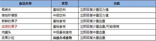 cf手游最終12小時(shí)出生點(diǎn)選哪里好?最全物資分布圖一覽[多圖]