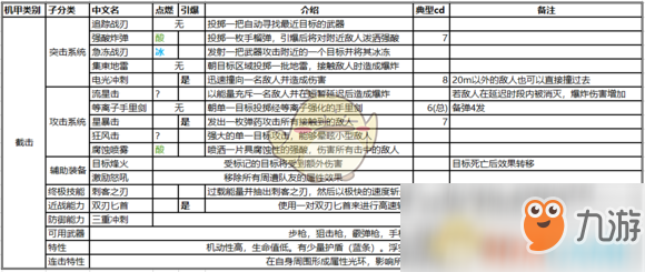 《圣歌》截擊技能介紹