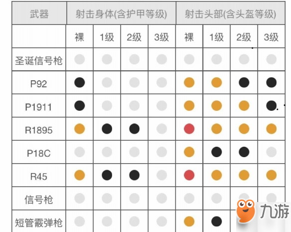 《和平精英》新版P18c怎么样 新版P18c手枪分析