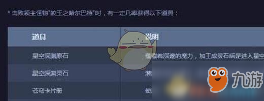 《DNF》鳥背圖掉落裝備問題解答