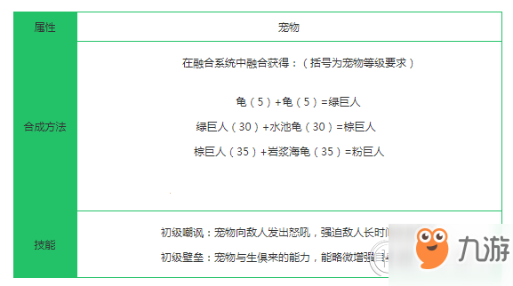 創(chuàng)造與魔法粉巨人怎么合成？