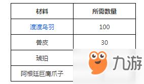 方舟生存進(jìn)化帆羽有什么用？