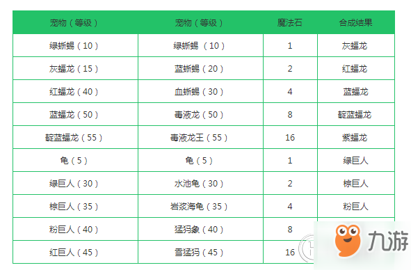 創(chuàng)造與魔法寵物合成表