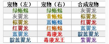 《創(chuàng)造與魔法》寵物合成表