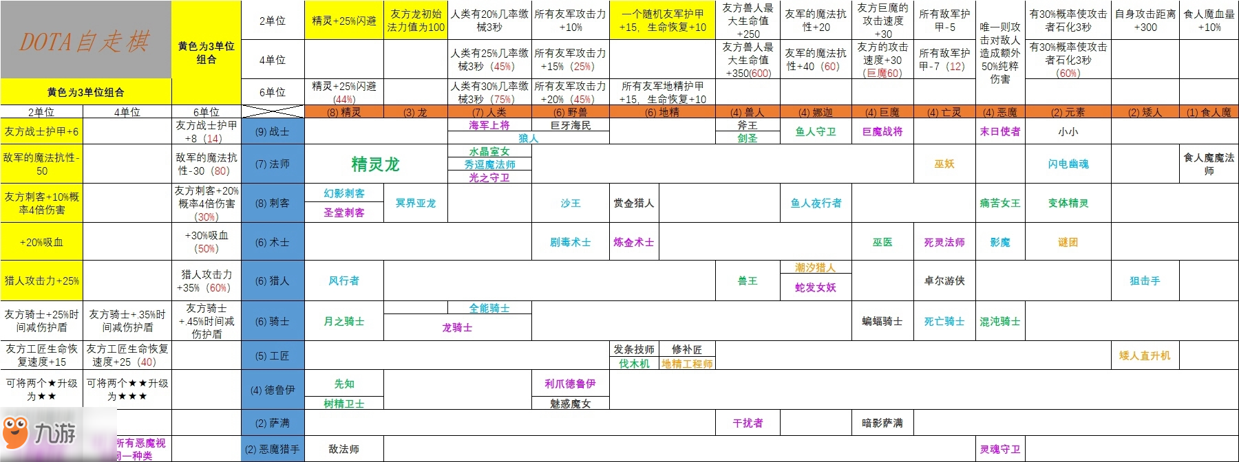 刀塔自走棋流派职业搭配表