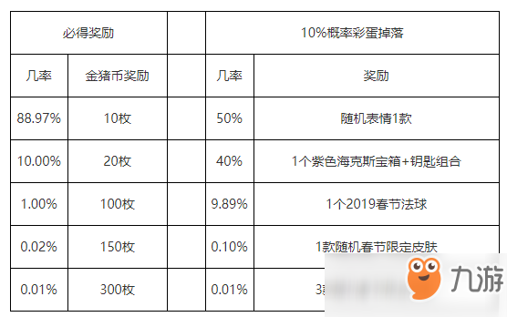 LOL春節(jié)紅包介紹 有幾率直接獲得永久年限