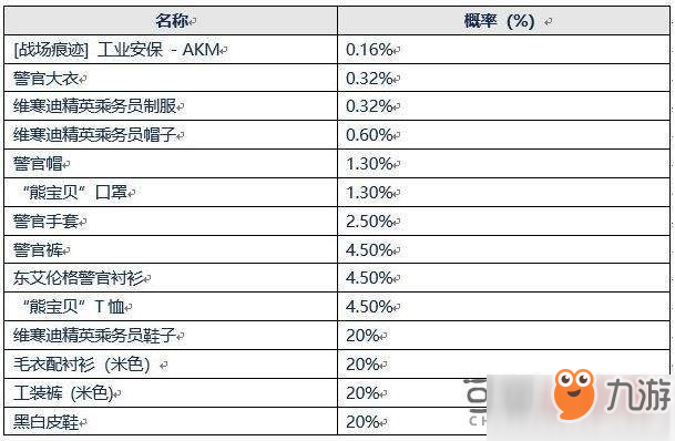 絕地求生東艾倫格警官箱子怎么得 東艾倫格警官箱子獲得方法