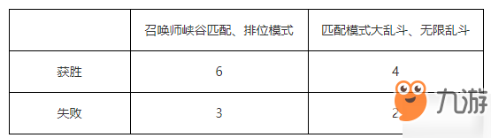 lol2019豬年春節(jié)慶典門票價格介紹