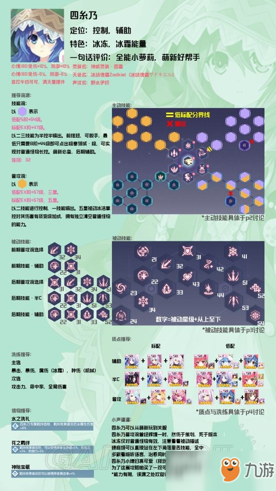 《約戰(zhàn)：精靈再臨》四糸乃攻略匯總