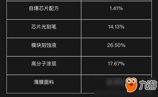 明日之后無(wú)人機(jī)涂裝概率公布 銀月白鴿概率不足0.1%