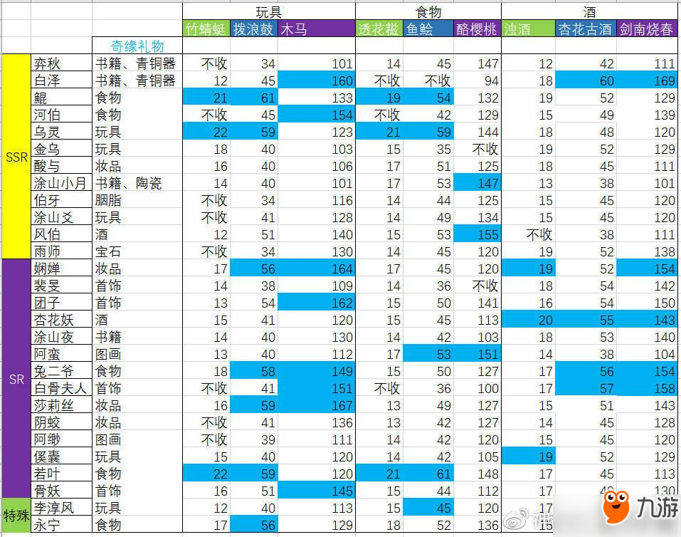 神都夜行錄朏朏妖靈送禮好感度提升攻略分享