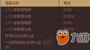 dnf远古仙灵的神秘宝物礼盒能抽到什么？dnf远古仙灵的神秘宝物礼盒介绍