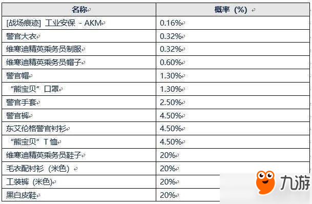 絕地求生東艾倫格警官箱子獎勵匯總