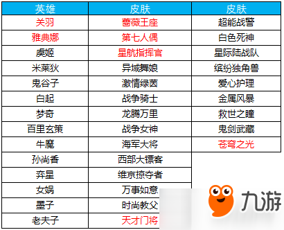 2019王者荣耀1月2日更新了什么？1.2更新内容详解介绍