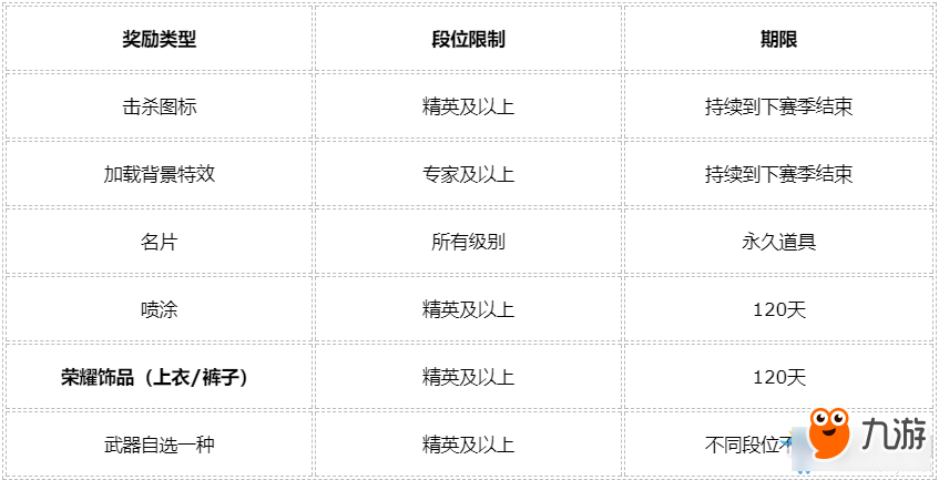 《CF》槍王排位第十賽季獎(jiǎng)勵(lì)介紹