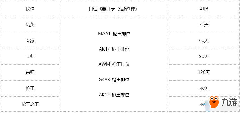 《CF》槍王排位第十賽季獎(jiǎng)勵(lì)介紹